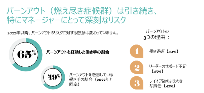 グローバルの独自調査で判明した世界と日本のワークトレンド。「働き手の視点」から見えてきたものとは