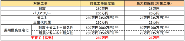 【知らないと大損】住宅ローン減税はどうなる？「2024年度税制改正」のポイントを徹底解説