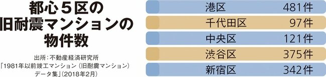 区分所有法改正を機に高経年マンション再生で資産価値向上に挑む