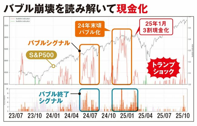 バブル崩壊を読み解いて現金化