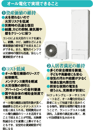 オール電化で実現できること