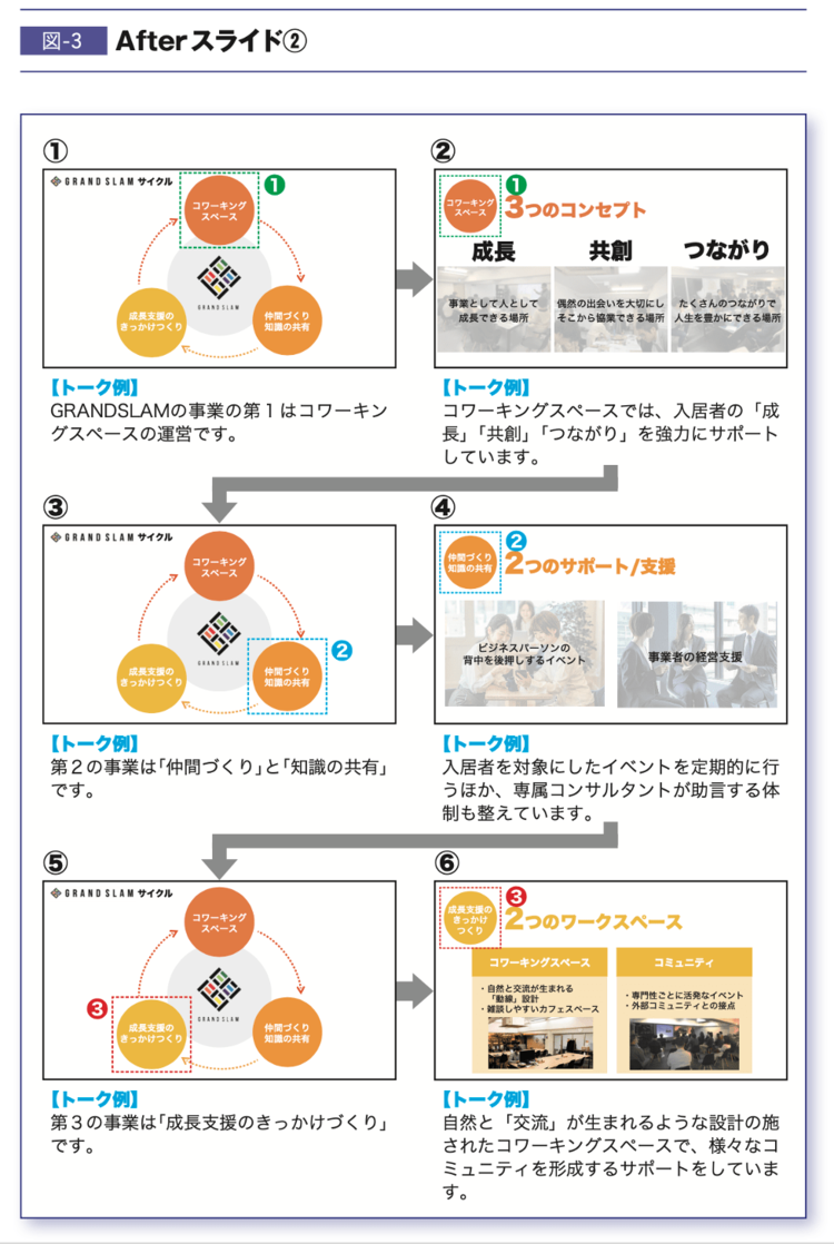 【プロが教える】「わかりにくい資料」を劇的に改善する“シンプルな法則”