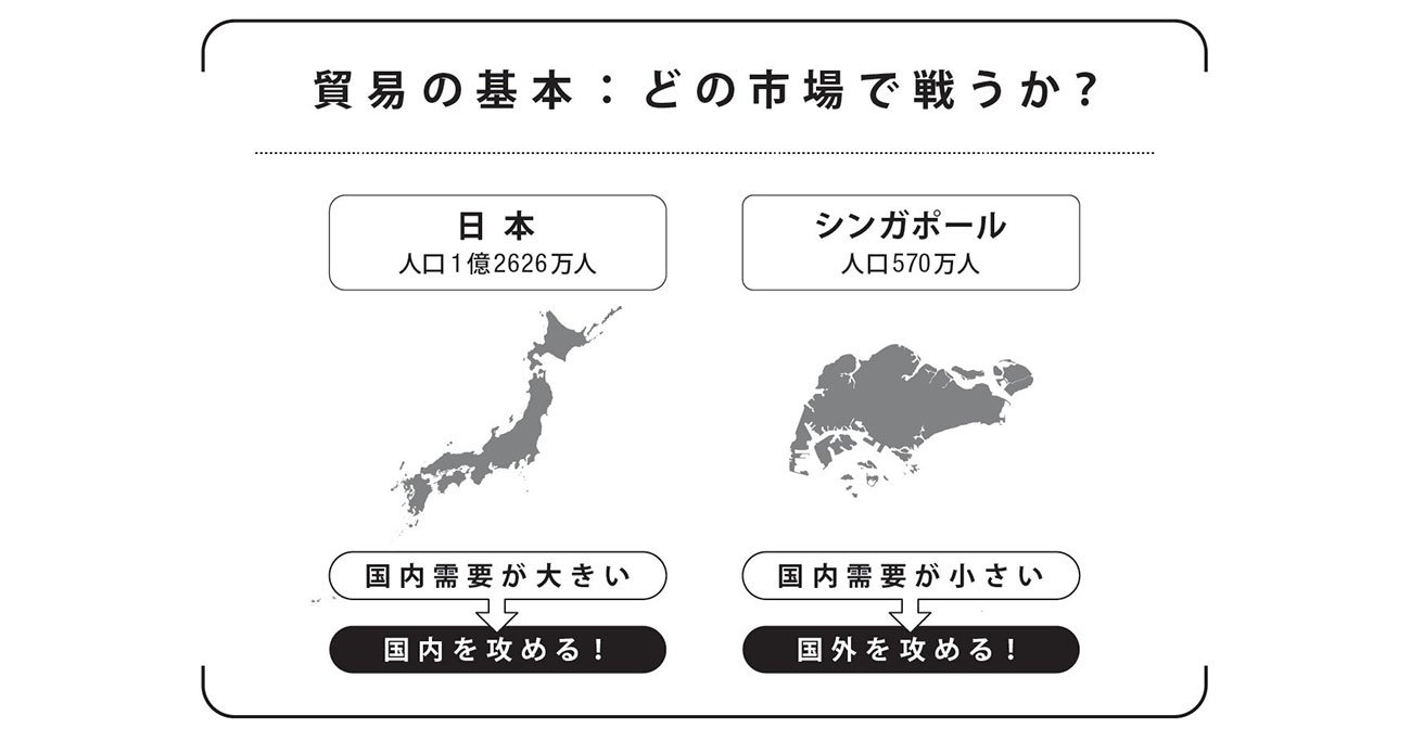 日本は世界2位の水産物 輸入 国 なぜ輸入が多い 経済は統計から学べ ダイヤモンド オンライン