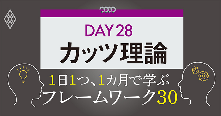 フレームワーク30 DAY28 カッツ理論