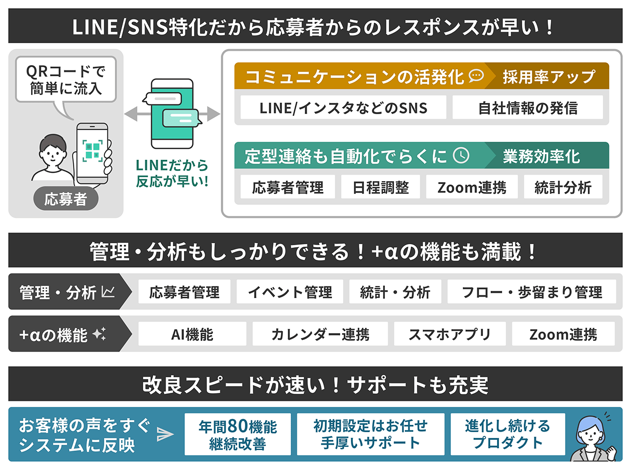 採用DXで内定承諾率195%を実現! メールでは届かない時代に──LINE・SNS特化の採用管理ツール「らくるーと」が変える、人事と経営の未来