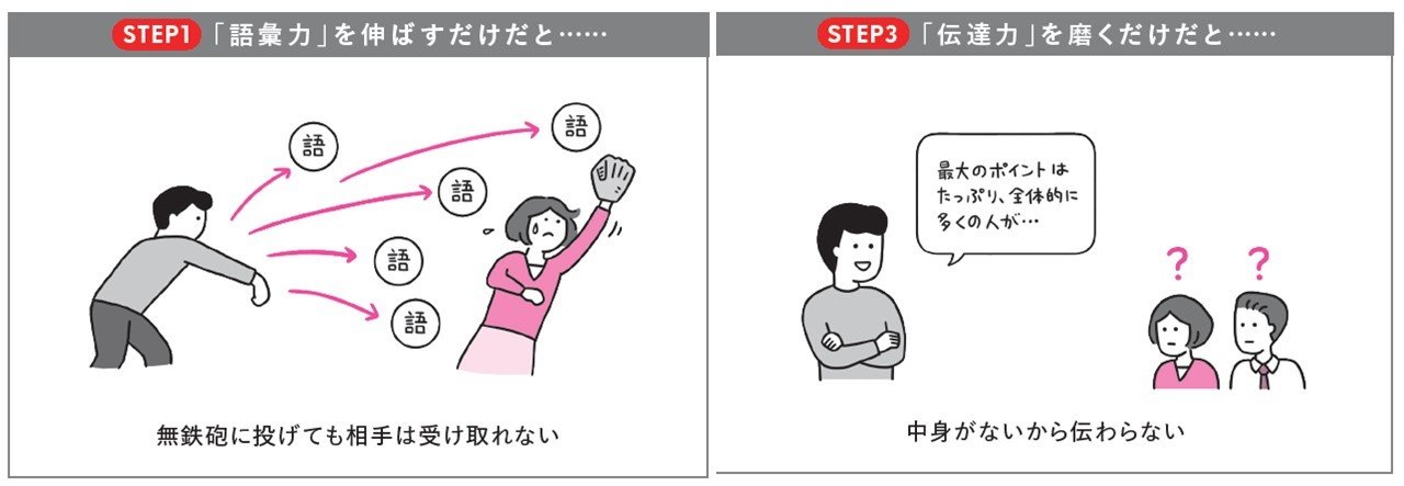言語化がうまい人だけが知っている!「語彙力」よりも「伝え方」よりも大切なこと