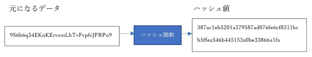 ブロックチェーンの仕組みを<br />世界一かんたんに解説 <br />