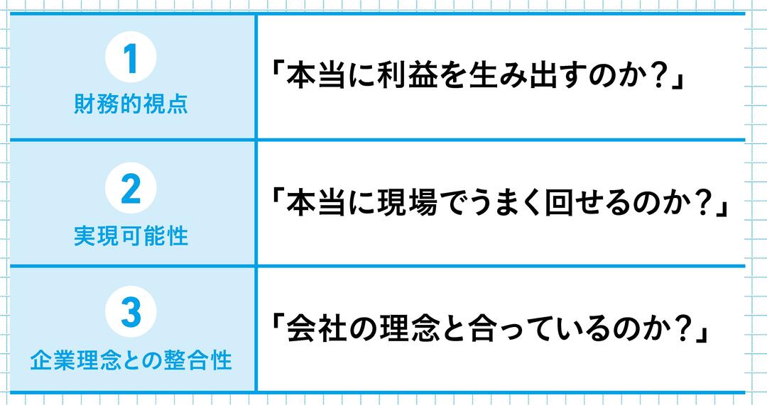 ビジネスで 正しい判断 を行うために 絶対に欠かせない3つのポイントとは 最高品質の会議術 ダイヤモンド オンライン