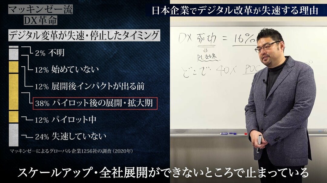 マッキンゼー流!日本企業がDXで見誤りがちな「デジタル人材」の真の役割【動画】