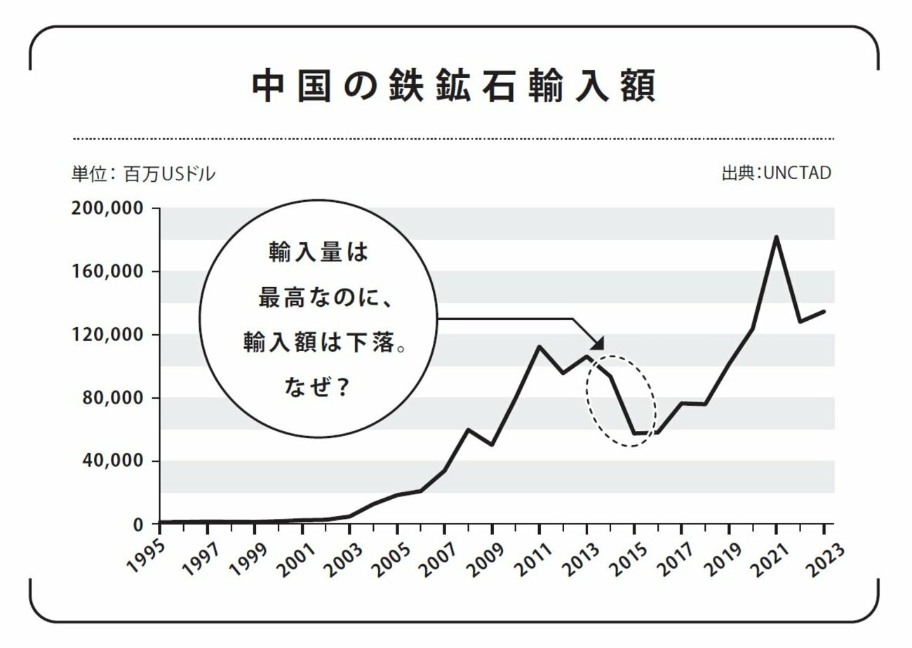 中国を追い込む「見えない敵」…資源から読み解く“意外な弱点”とは？