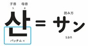 韓国語の文字が一瞬で読める「超かんたんな法則」とは？