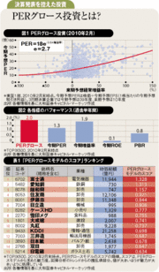 企業の成長性でＰＥＲを修正「ＰＥＲグロース」投資の実践法