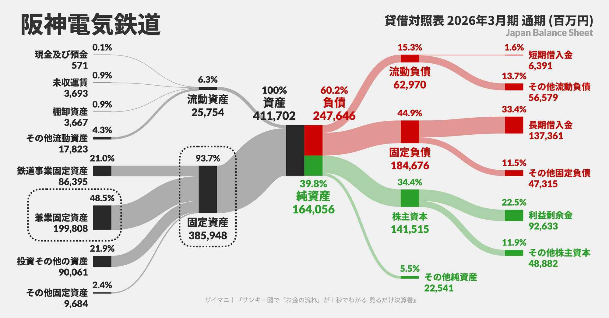 【阪神タイガース】決算書でわかる「甲子園球場の持ち主」が意外すぎた