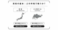 日本の貿易額は世界4位、2位と3位はどこ？