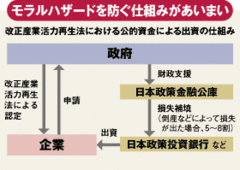 電機業界が群がる公的資金看過できないこれだけの矛盾