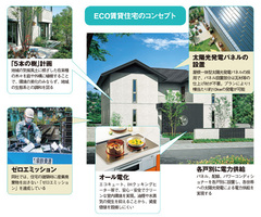 環境価値と経済メリットを両立させる積水ハウスのECO賃貸住宅