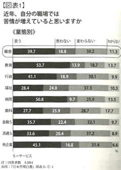 業種・業態別クレーム対応の実際――｢行政｣｢百貨店｣の場合