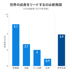 「ホームバイアス」に大きなリスク。“グローバル”に分散投資すべき理由と実績