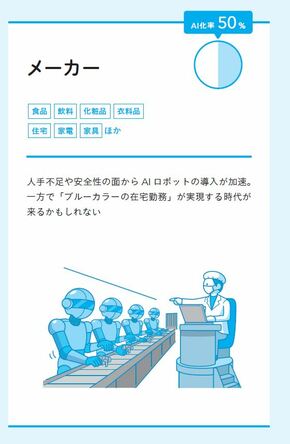 製造現場で働く「ブルーカラー社員」はAI・ロボットに仕事を奪われる？研究者の予測結果は…