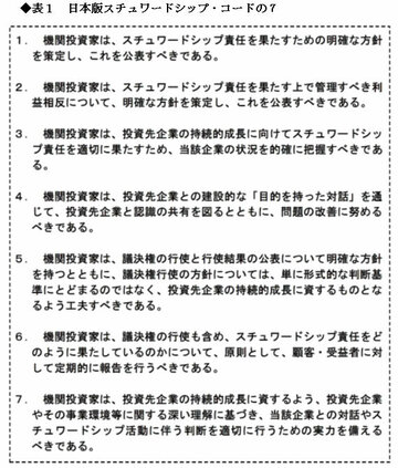 日本版スチュワードシップコードは本当に企業経営を変えられるか