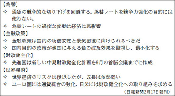 Ｇ20とアベノミクスと次期日銀総裁