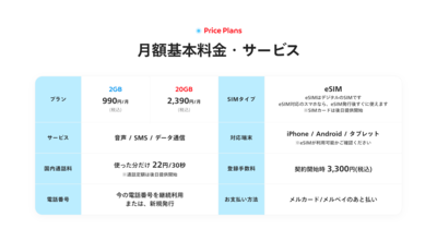 メルカリモバイルの料金表（メルカリモバイル公式サイトより）