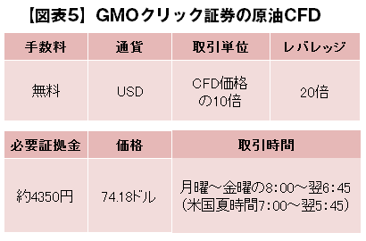 【図表5】GMOクリック証券の原油CFD(2014年11月18日時点)