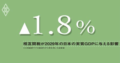 激化する関税戦争に日本の経済構造は脆弱、政策対応の制約も課題