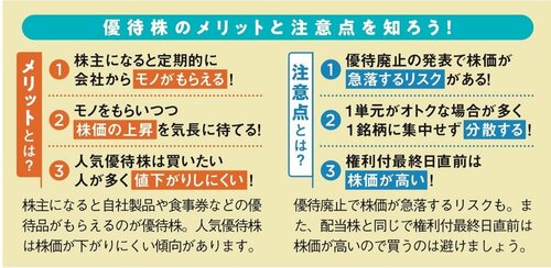 一番売れてる月刊マネー誌ザイが作った新NISA入門