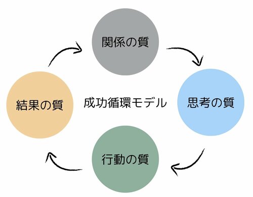 AI時代に「存在感が薄まるリーダー」と「慕われて結果を出せるリーダー」の決定的な違い