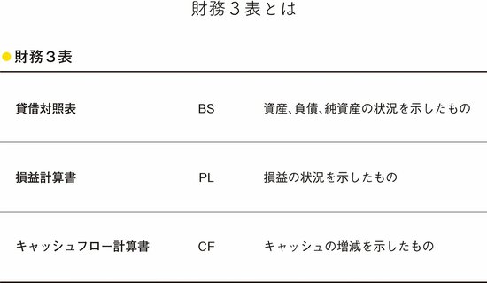 【成長株の見つけかた】財務諸表を読むコツとは？