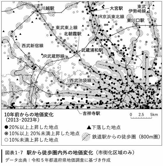 図表1－7