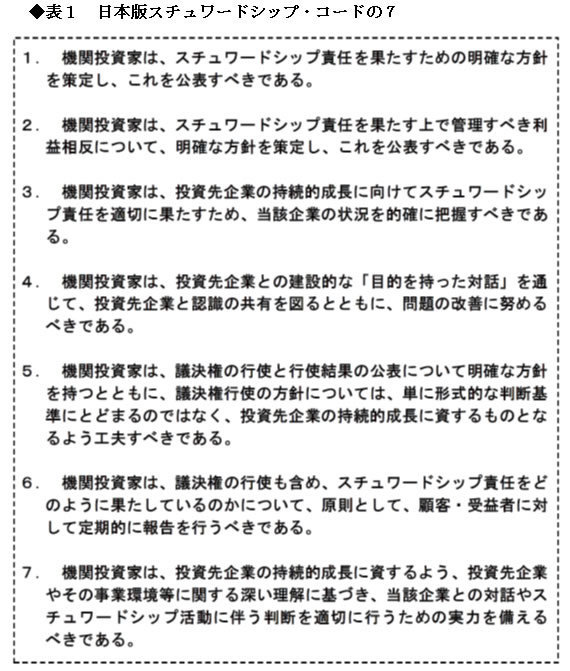 日本版スチュワードシップコードは本当に企業経営を変えられるか