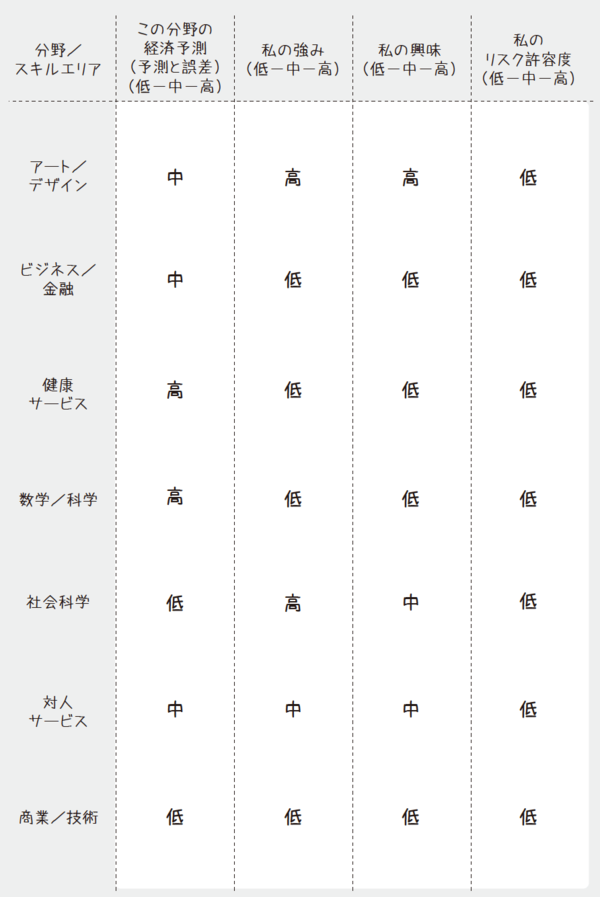 将来のキャリアをどのように選ぶべきか？マッキンゼーの問題解決メソッドで回答