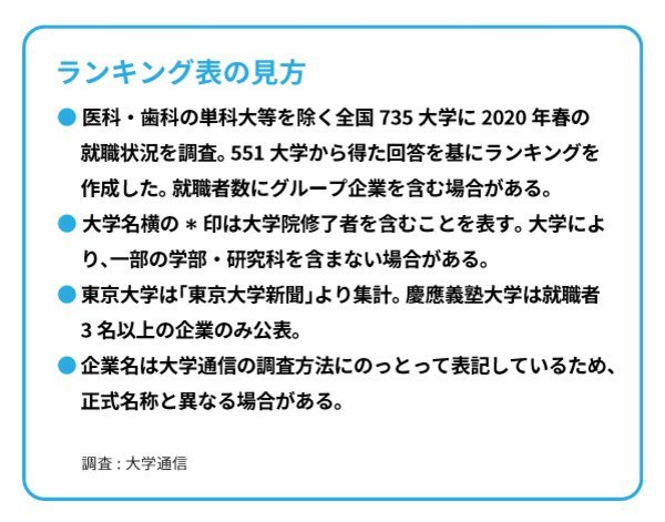 ソニー、パナソニック、日本電産…主要電機・電子部品「採用大学」ランキング2020！【全10位・完全版】