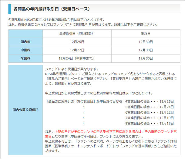 国内株式の場合はカンタンで、受渡日から3営業日前の25日の取引までが今年のNISAの対象になる 国内株式の場合はカンタンで、受渡日から3営業日前の25日の取引までが今年のNISAの対象になる