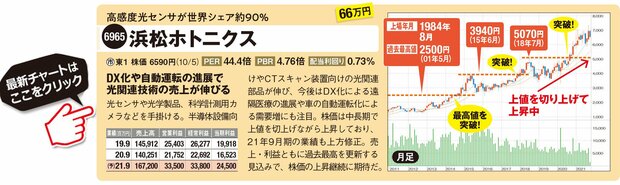 浜松ホトニクスの最新株価はこちら！