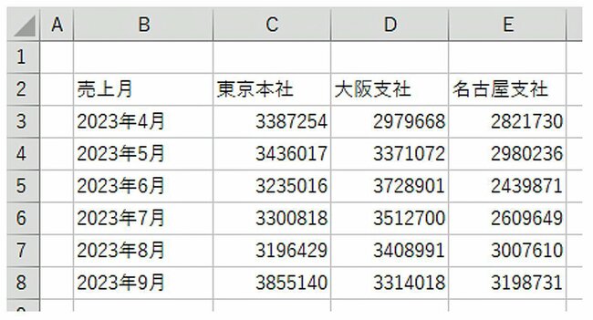 ChatGPTに「Excelグラフの作成・修正」丸投げ！初心者でも今すぐまねできる命令文