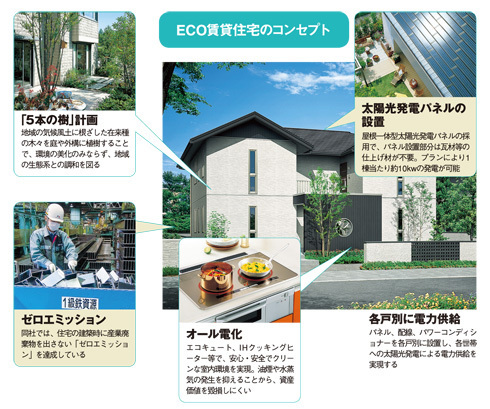 ECO賃貸住宅のコンセプト
