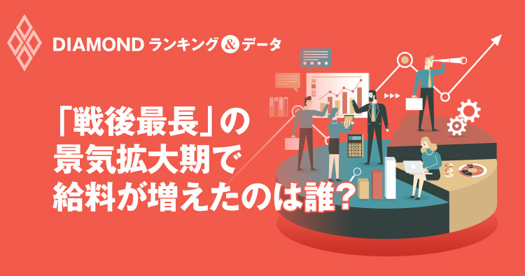 「戦後最長」の
景気拡大期で
給料が増えたのは誰?