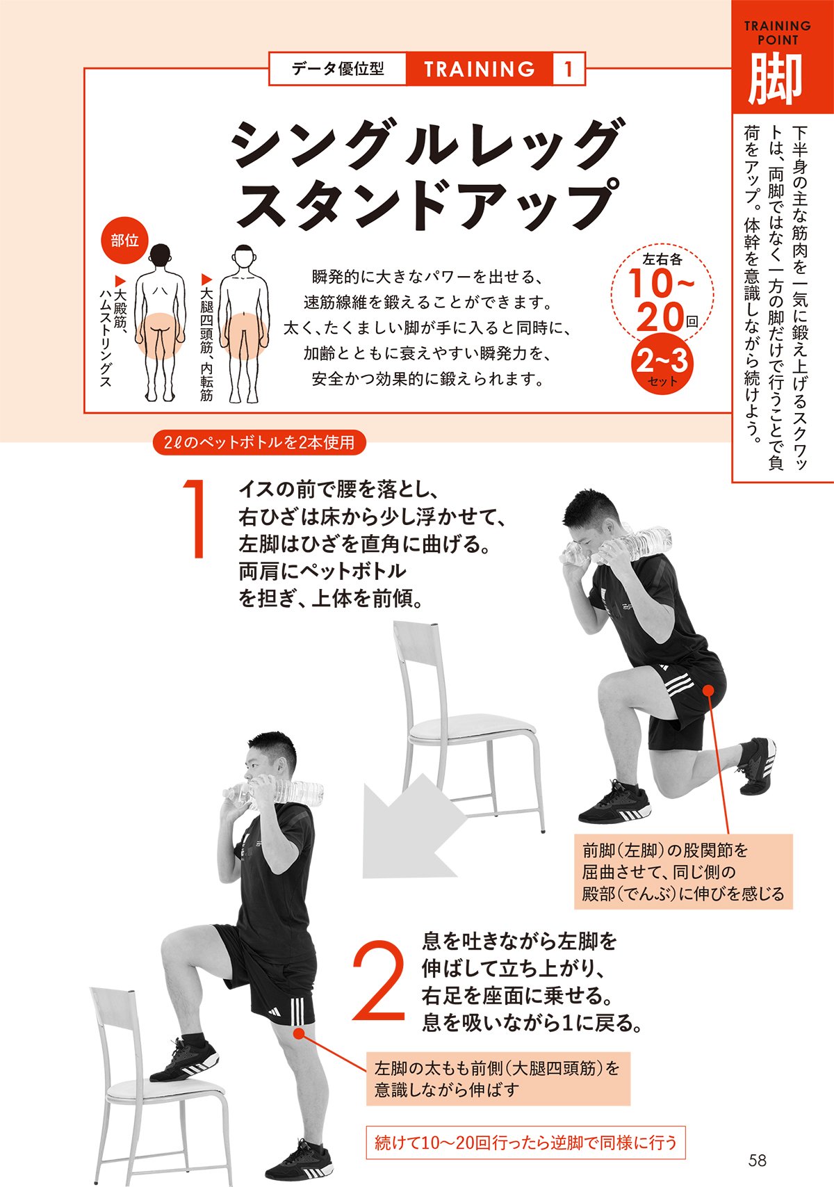 図表：シングルレッグスタンドアップ