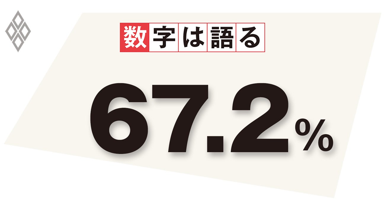 電子契約を利用している企業の割合、2021年1月調査