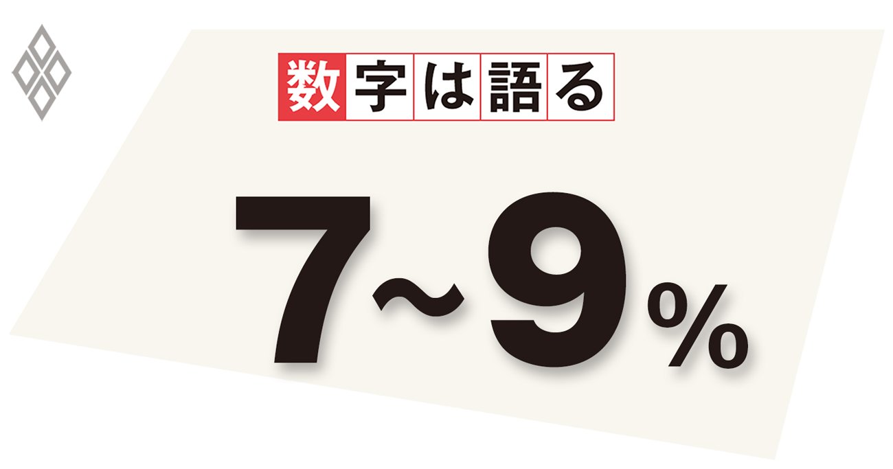 30〜49歳男性の1カ月間における非正規雇用から正規雇用への移行確率
