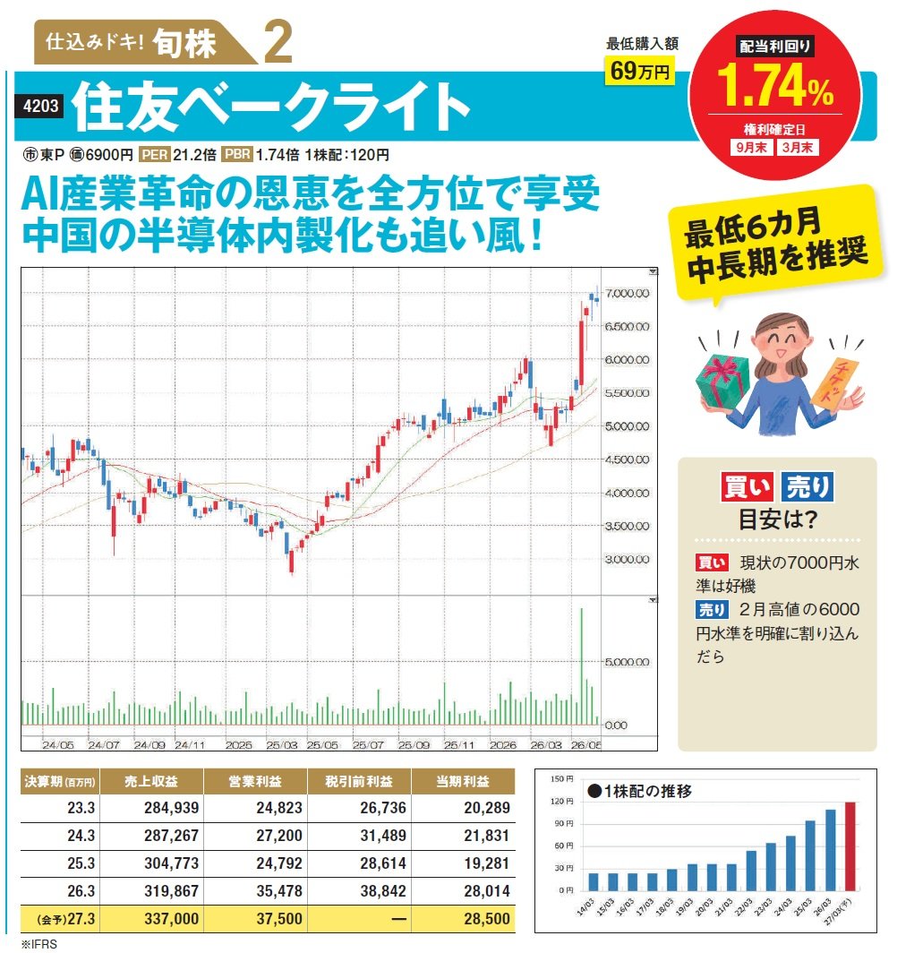 住友ベークライト