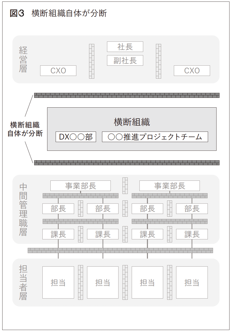 なぜDXは進まないのか──組織を止める「分断」の正体〈PR〉