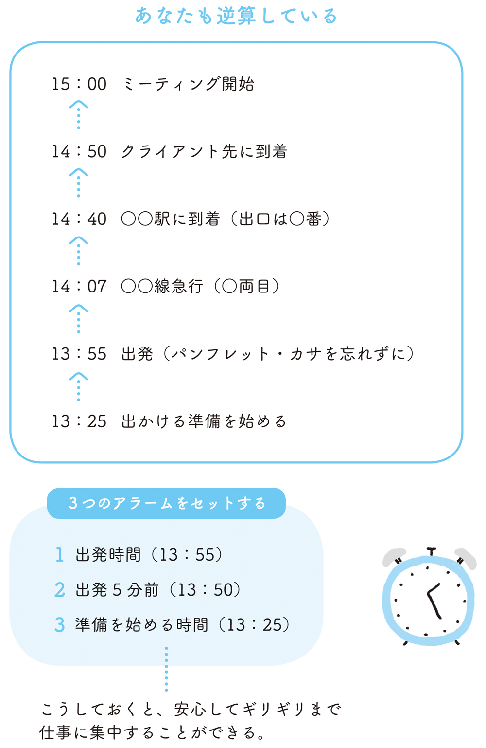 ふだんの仕事や暮らしの中で、あなたも無意識に「逆算」しています
