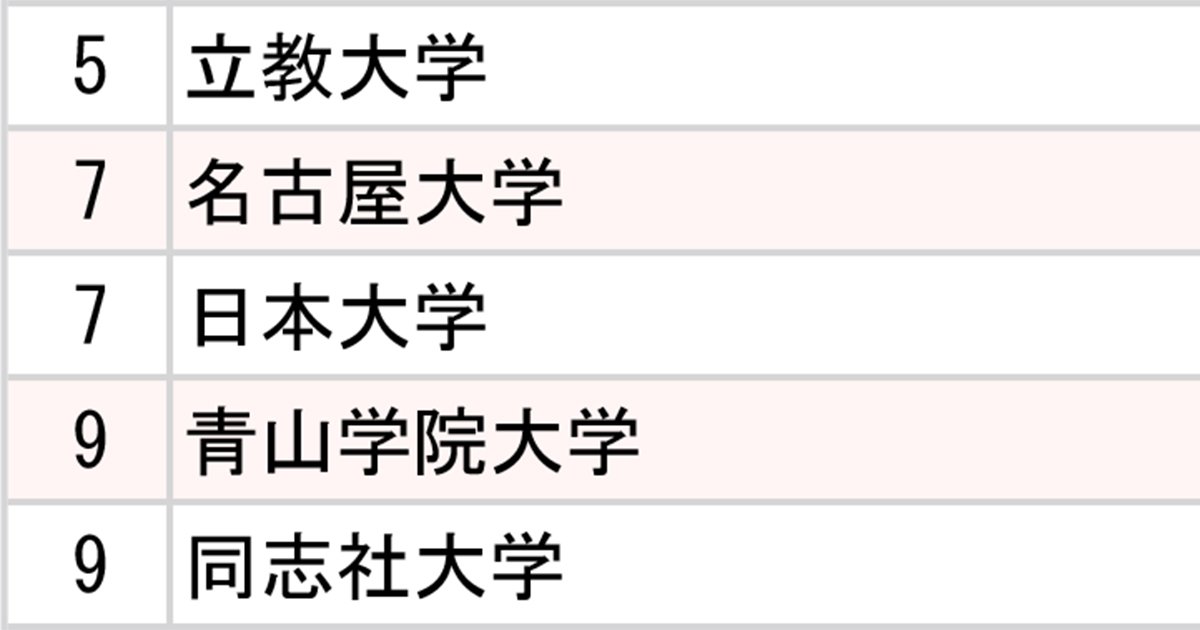 ランキング画像