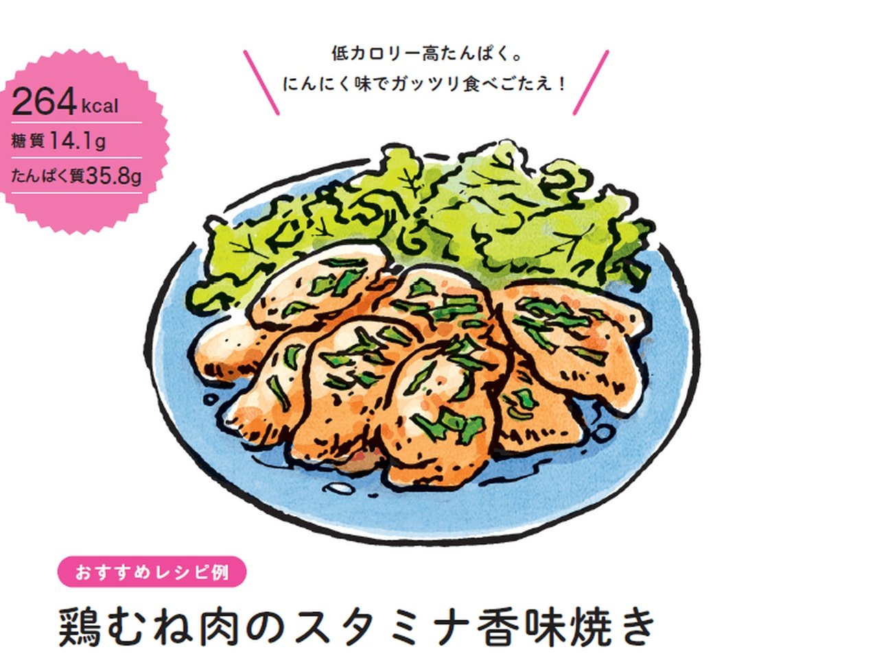 食べても痩せる!「肉料理」の作り方のコツ