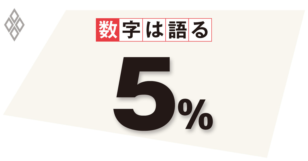 5％