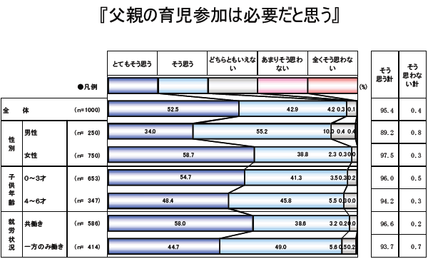 夫の育児参加意識は意外に高い それでも妻が不満な理由とは Dol Zoom Up ダイヤモンド オンライン